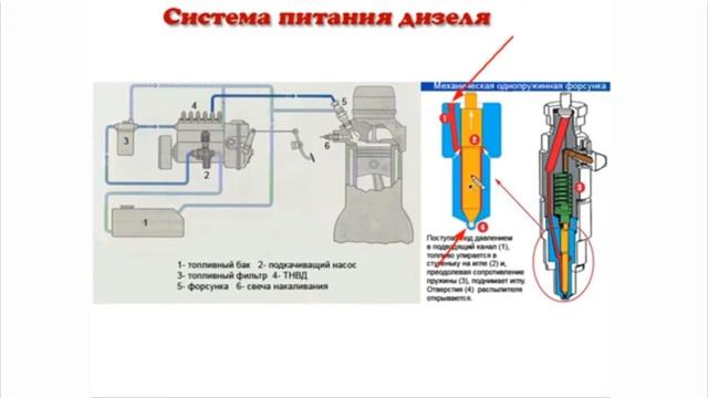 Обслуживание и ремонт системы питания дизельных двигателей смотреть онлайн