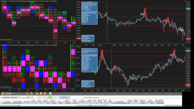 22.12.2017 algotrading by handlar +110$ (за 10 дней торгов 1735$) смотреть онлайн