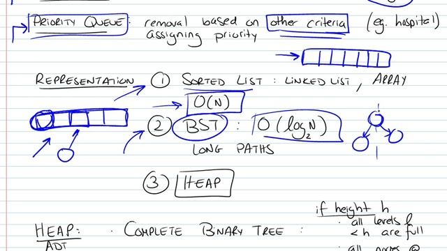 Priority Queues using Heaps Part 1/3 смотреть онлайн