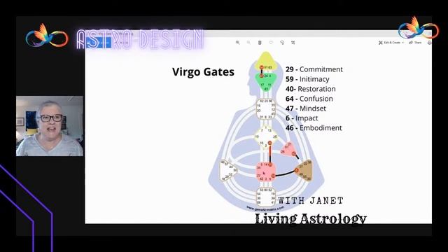 AstroDesign for the Week Ahead - Mercury & Venus Make Changes смотреть онлайн