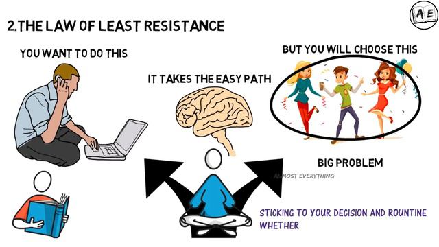 HOW TO INCREASE SELF DISCIPLINE (TAMIL)| NO EXCUSES | STOP BEING LAZY | MOTIVATION|almost everythin смотреть онлайн