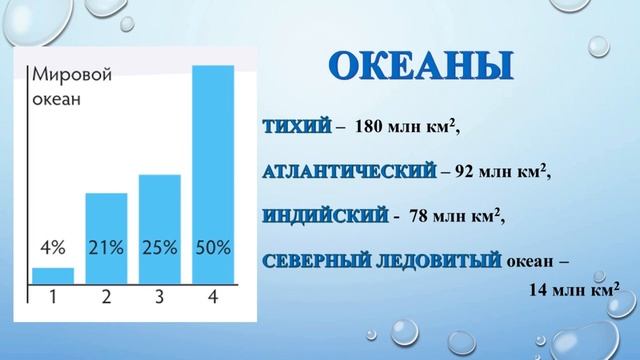 Естествознание. Какая наша Земля. 4 класс. Урок 1, 4 четверть смотреть онлайн