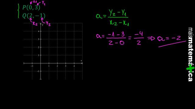 Função do Primeiro Grau (Função Afim): Coeficiente Angular e Coeficiente Linear (Aula 5 de 9) смотреть онлайн