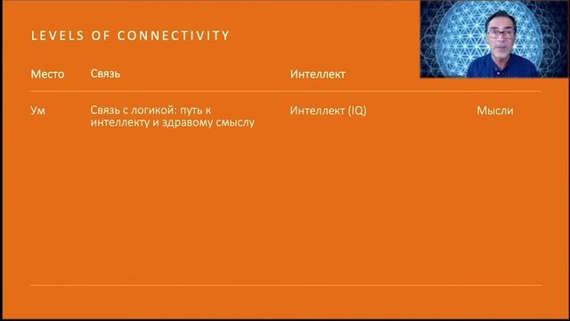 Зоран Тодорович - Эволюционный Коучинг, вводный вебинар 18 сент. 2020 г. смотреть онлайн