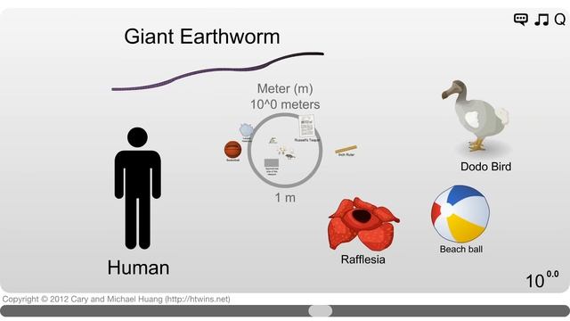 The Scale of the Universe 2 HD смотреть онлайн