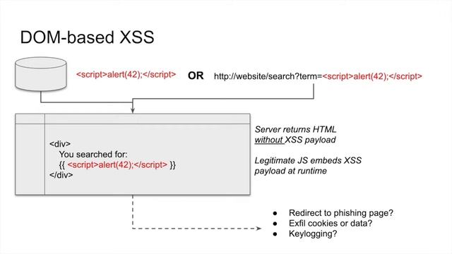 Hacking JavaScript - XSS (Episode 2) смотреть онлайн