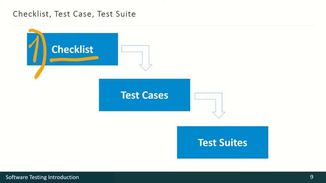 01 - 04 - Basic Software Testing Terminology [RUS] смотреть онлайн