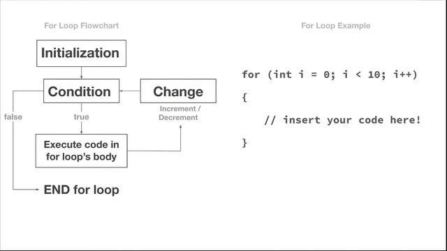 Java - Big Idea 2: For Loops (2 of 8) смотреть онлайн