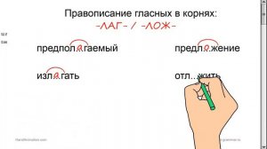 Русский язык. Гласные в корнях -ЛАГ-/-ЛОЖ- с чередованием.