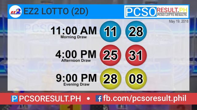 PCSO Lotto Results Today May 19, 2018 (6/55, 6/42, 6D, Swertres, STL & EZ2) смотреть онлайн