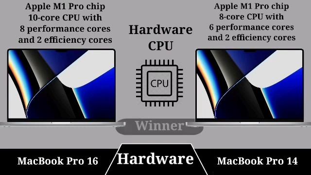 Macbook Pro 16 vs Macbook Pro 14 || M1 Pro vs M1 Max || apple event || M1 Max vs M1 Pro смотреть онлайн