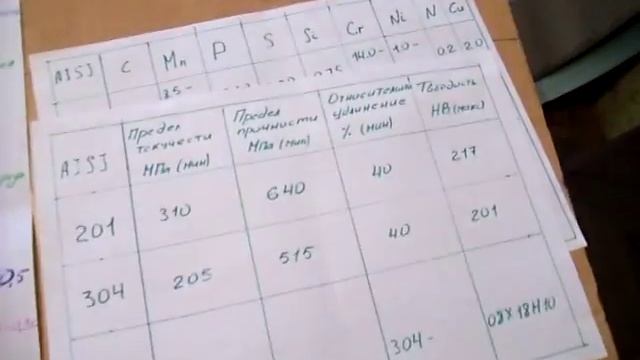 Сталь нержавеющая AISI 321. AISI 304. AISI 201. Stainless Steel (Material). смотреть онлайн