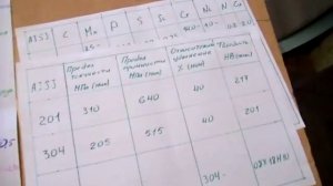 Сталь нержавеющая AISI 321. AISI 304. AISI 201. Stainless Steel (Material).