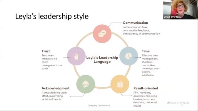 Central Asian Youth Entrepreneurship Training Program: 