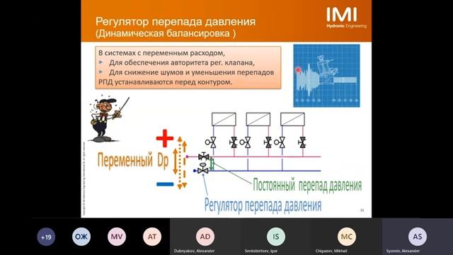 Вебинар. Автоматические и ручные балансировочные клапаны IMI Hydronic смотреть онлайн
