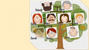 Go getter 1.1_Family  Verb to be   Possessive case