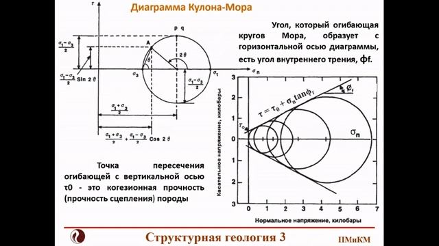 Структурная геология 3 смотреть онлайн