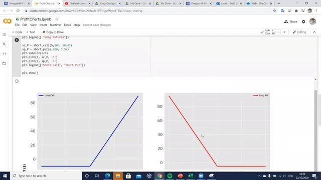 Option Profit Charts using Python for Calls and Puts смотреть онлайн