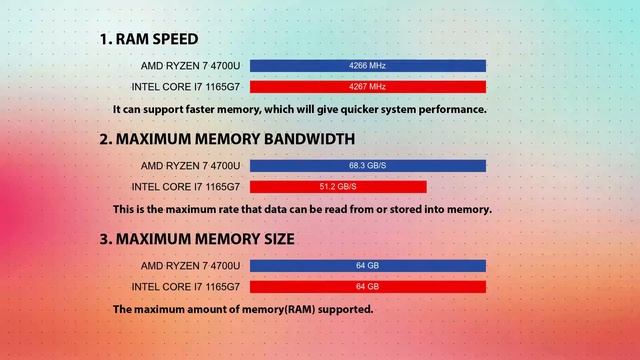 AMD Ryzen 7 4700U vs INTEL Core i7 1165G7 Technical Comparison смотреть онлайн