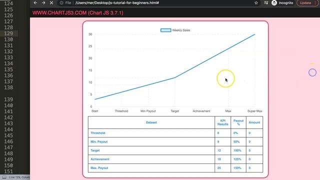 How to Always Highlight Data Point in Line Chart in Chart JS смотреть онлайн