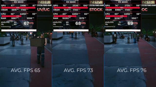 RX 6600 Undervolt | Overclock FPS and Power Consumption Test смотреть онлайн