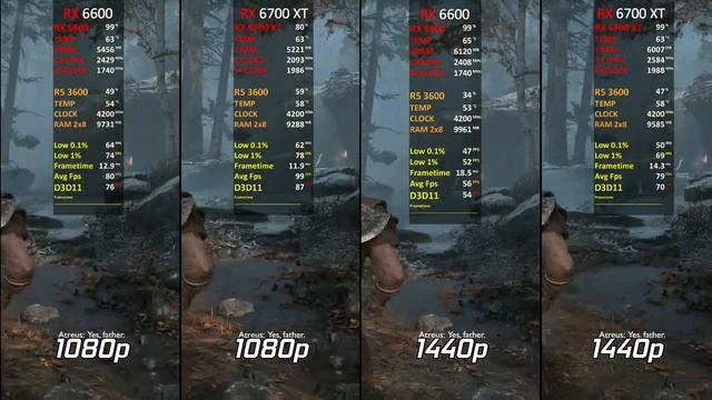 RX 6600 vs RX 6700 XT | Test in 15 New Games | Mega Comparison | 1080p - 1440p | 2022 смотреть онлайн