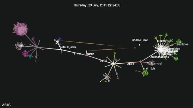 ABillS Git Development 2015 смотреть онлайн