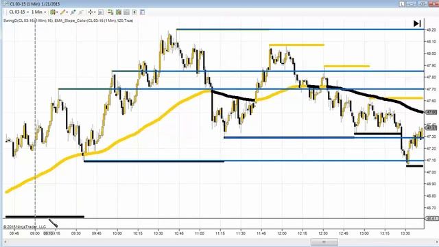 NinjaTrader Unplugged Series #7: Swing Indicator смотреть онлайн