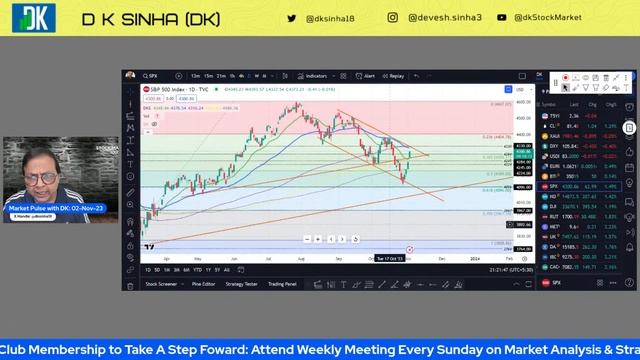 Market Pulse: Nasdaq 100 & SPX Technical Analysis with DK смотреть онлайн