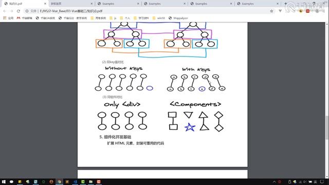 026 vue 虚拟dom diff смотреть онлайн