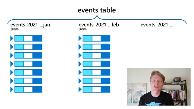 DEMO - Citus 10 brings columnar to Postgres смотреть онлайн