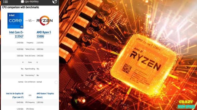 Acer Aspire 7 VS Msi Gf63 Thin l Ryzen 5 5500u VS i5 9th gen l Best Gaming Laptop Under 55000 смотреть онлайн