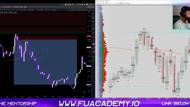 ADVANCED ORDERFLOW FOOTPRINT ENTRIES - 90% ACCURACY! (Orderflow Footprints Trading)