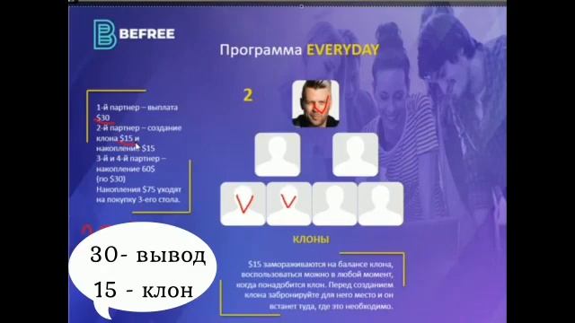 ПОДРОБНЫЙ МАРКЕТИНГ ПЛАН БИФРИ / BEFREE ЗА 5 МИНУТ смотреть онлайн