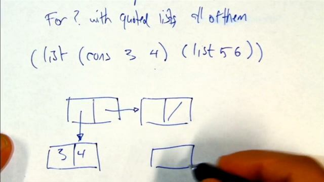 Drawing a box and pointer list diagram in Scheme смотреть онлайн