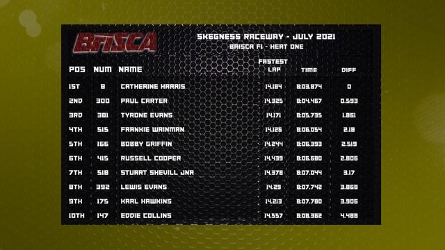 Brisca f1 uk open part 1 смотреть онлайн