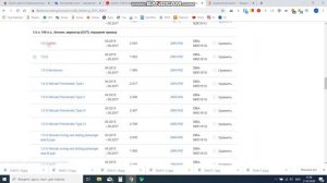 Расчет таможенных пошлин | Как рассчитать пошлину за автомобиль?