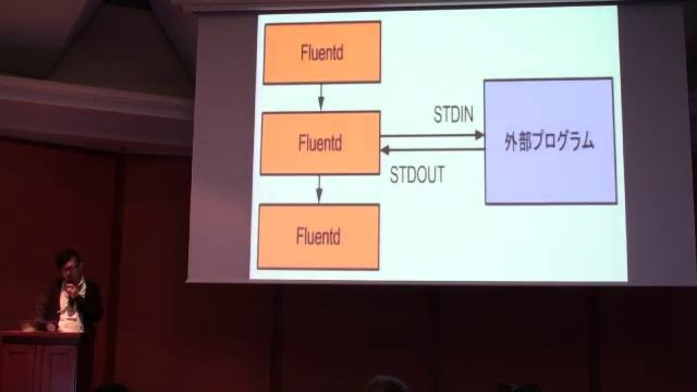 Satoshi SUZUKI LT - Fluentdでコードを書けるOpsになれる話 смотреть онлайн