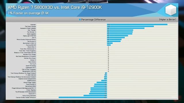 RYZEN 7000 не покупают. Выход RX 7950XT смотреть онлайн