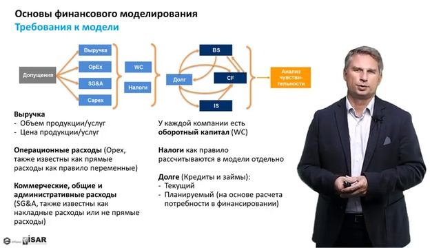 Финансовое, проектное и процессное управления смотреть онлайн