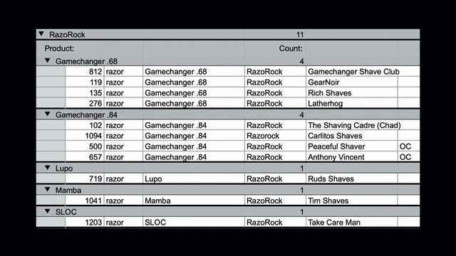 5 4 3 2 1 Results Part 3: Razors - wet shavers' favorite razors смотреть онлайн