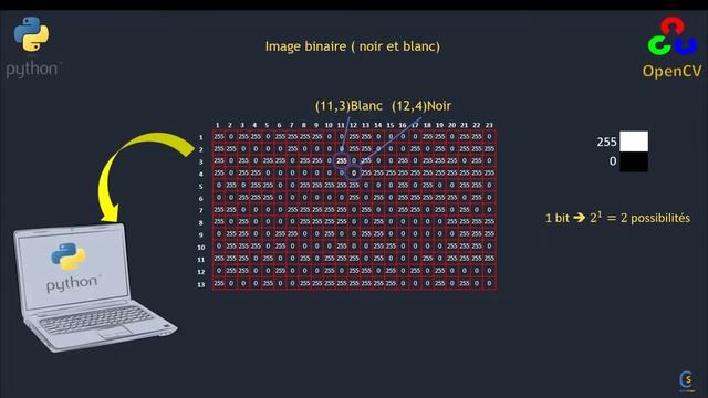 Python OpenCV Tuto (3) : Images - Stockage смотреть онлайн