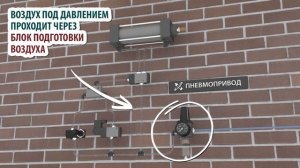 Пневмоцилиндр - схема подключения (функция "ИЛИ") и принцип работы