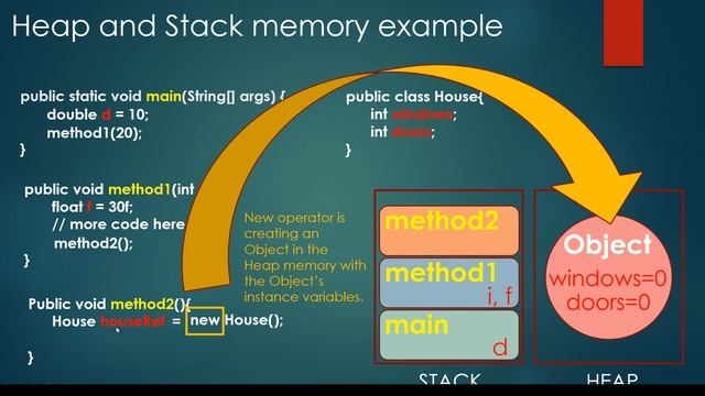 Stack Memory & Heap Memory | What is The Difference Between Stacks and Heaps? смотреть онлайн
