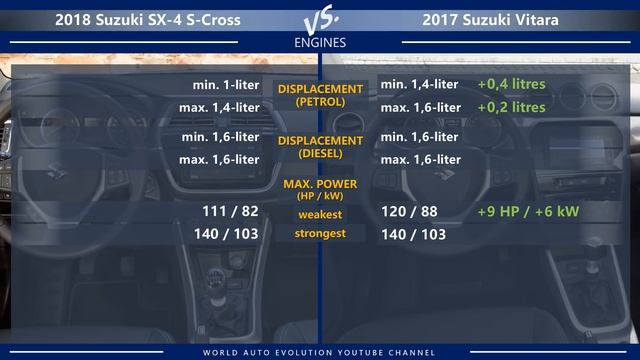 2018 Suzuki SX-4 S-Cross vs 2017 Suzuki Vitara (technical comparison) смотреть онлайн
