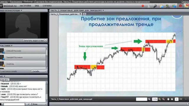 Торговля без индикаторов. Часть 2