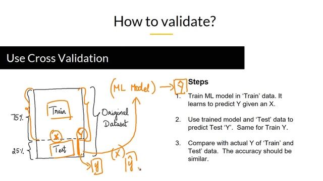 What is Machine Learning Model Validation ? | ML Course Part: 19 | смотреть онлайн