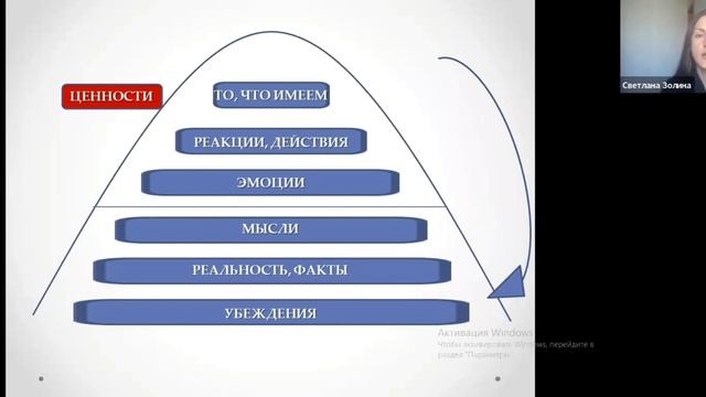 Лекция про взаимосвязи. Светлана Золина смотреть онлайн
