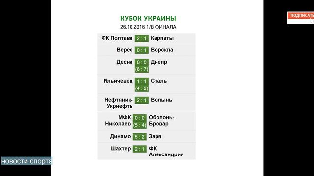 Жеребьевка Кубка Украины по футболу. Результаты 1/8 финала Кубка Украины смотреть онлайн
