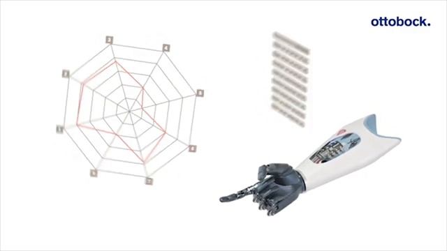 Система распознавания движений Myo Plus. Обзор принципа работы смотреть онлайн
